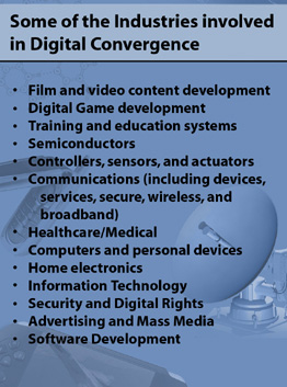 Industries