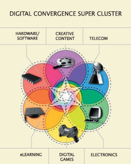 Digital Convergence Super Cluster
